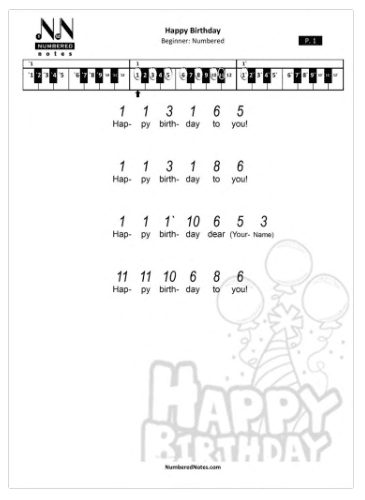 Happy Birthday - Numbered Notes™ - Sheet Music